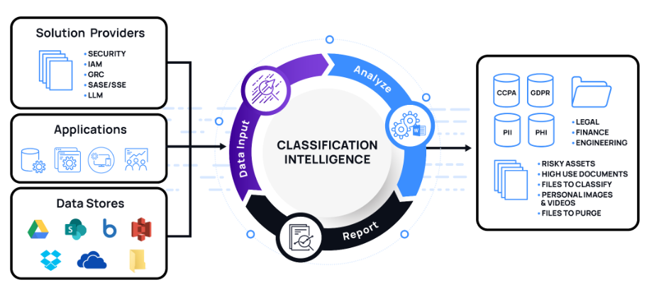 System diagram of the Inspect Data SDK
